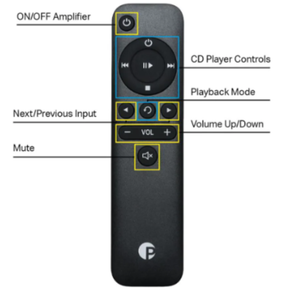 Pro-Ject Control It 1 Remote Control